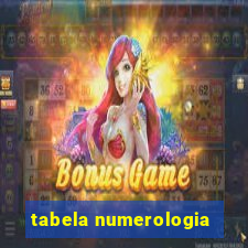 tabela numerologia